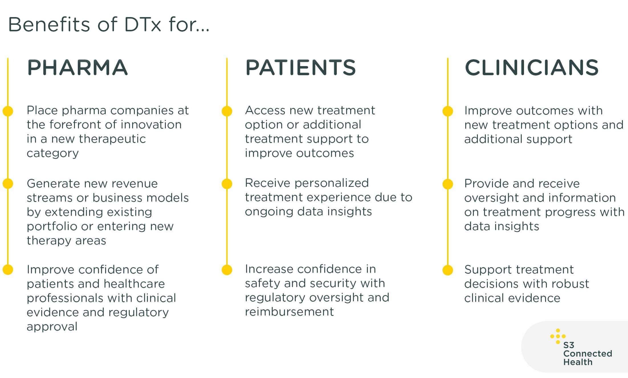 digital-health-101-types-of-digital-health-solutions